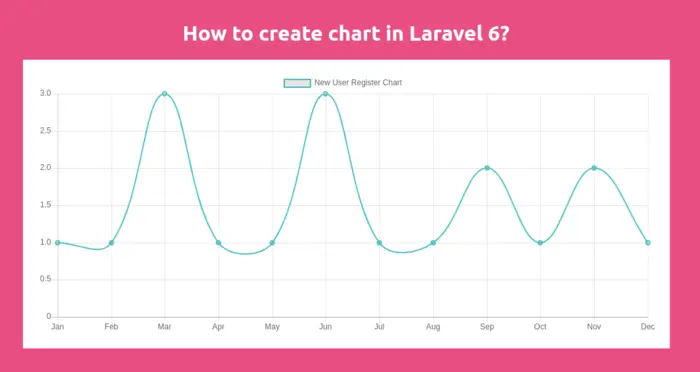 How to create chart in Laravel 6?