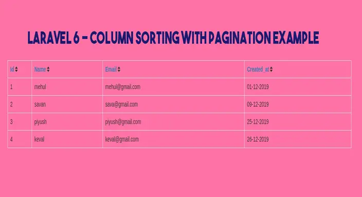 Laravel 7/6  - Column sorting with pagination example
