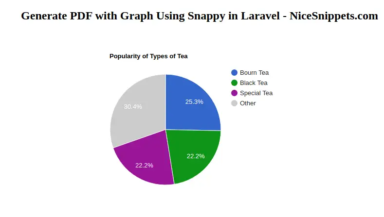 Generate Pdf With Graph Using Snappy In Laravel