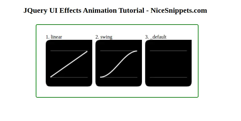 JQuery UI Easing Effects Tutorial | JQuery Easing Effects Animation Example