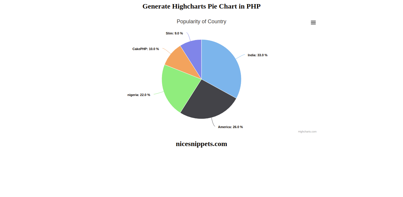 Php Google Highcharts Pie Example Tutorial