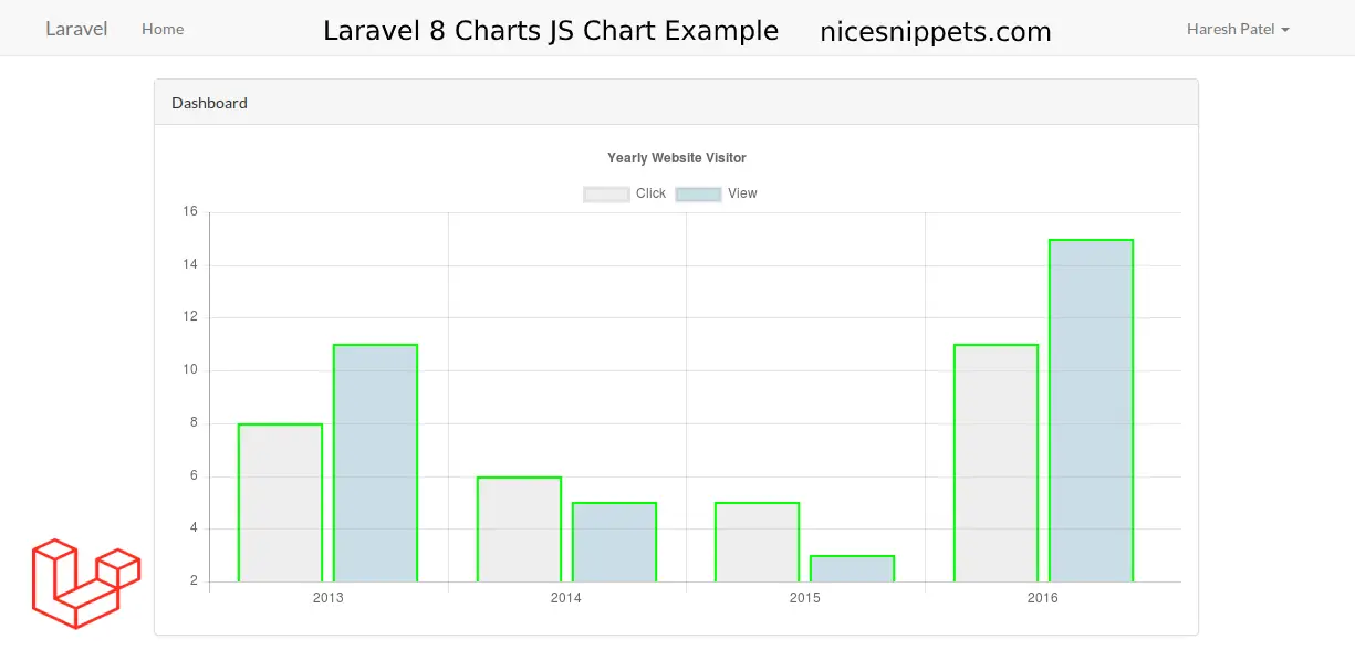Laravel 8 Charts JS Chart Example Tutorial
