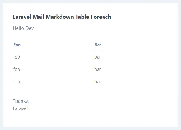 How To Send Mail Markdown Table Foreach In Laravel?